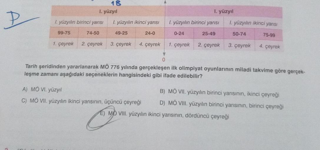 P
1. yüzyılın birinci yarısı
99-75
74-50
18
1. yüzyıl
1. yüzyılın ikinci yarısı
49-25
1. çeyrek 2. çeyrek 3. çeyrek
24-0
4. çeyrek
A) MÖ VI. yüzyıl
C) MÖ VII. yüzyılın ikinci yarısının, üçüncü çeyreği
0
1. yüzyıl
1. yüzyılın birinci yarısı
0-24
25-49
I. yü