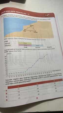 ÇİZGI VE SUTUN GRAFIGI YORUMLAMA (TEST-17)
Aşağıda, Zonguldak iline ait Çaycuma, Ereğli ve Gökçebey ilçeleri arasındaki yolları gösteren bir harita
ve bu harita üzerindeki yolların uzunluklarını gösteren bir tablo verilmiştir.
200-
180-
160-
140-
120-
100-
80
60-
40-
Tablo: Çaycuma, Ereğli ve Gökçebey İlçe Merkezleri Arasındaki Yolların Uzunlukları
Ereğli
Çaycuma
Gökçebey
20-
X
33 km
Çaycuma
Gökçebey
Aşağıdaki grafik ise Zonguldak ilçeleri arasında yolcu taşıyan bir taksinin ücret tarifesini göstermektedir.
Grafik: Taksinin Ücret Tarifesi
Ücret (TL)
0
●
24
D)
maiA) Insbisiqot ms 170
B)
170
Ereğli
170
37 km
42 km
175
Çaycuma
11
Ereğli
III
→Gidilen Mesafe (km)
FOOT
6 8 10 12 14 16 18 20 22 24 26 28 30 32 34 36 38 40 42
Yukarıdaki bilgilere göre; Ereğli'den Çaycuma'ya, Gökçebey'den Ereğli'ye ve Çaycuma'dan
Gökçebey'e taksiyle giden müşterilerin ödeyeceği ücretler TL cinsinden aşağıdakilerden hangi-
qot sinde doğru olarak gösterilmiş olabilir?
Gökçebey
||
200
200
190
190
89
|||
160
150
150
160