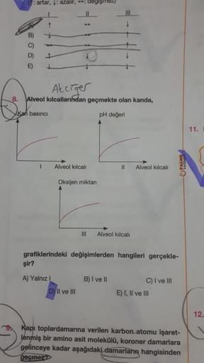 : artar,: azalır, : değişmez)
D)
E)
+
↓
Akciğer
8. Alveol kılcallarından geçmekte olan kanda,
pH değeri
Kan basıncı
I
Alveol kılcalı
şir?
A) Yalnız I
Oksijen miktarı
|||
D) II ve III
||
Alveol kılcalı
grafiklerindeki değişimlerden hangileri gerçekle-
B) I 
