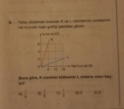 9. Yatay düzlemde bulunan K ve L cisimlerinin ivmelerinin
net kuvvete bağlı grafiği şekildeki gibidir.
6
A)
Alvme (m/s²)
K
4
2
0
6 12 18
Net kuvvet (N)
Buna göre, K cisminin kütlesinin L ninkine oranı kaç-
tir?
D) 3 E) 9