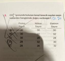 8. Co yonunda bulunan temel tanecik sayıları seçe-
neklerden hangisinde doğru verilmiştir? (180, ¹80)
Proton
Sayısı
30
30
30
28
28
Nötron
Sayısı
30
30
30
28
32
28
Elektron
Sayısı
of 30
32
28
30
100 32