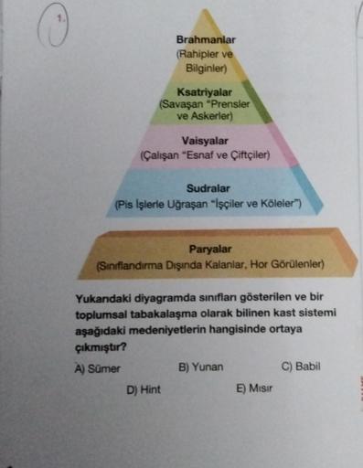 1.
C
Brahmanlar
(Rahipler ve
Bilginler)
Ksatriyalar
(Savaşan "Prensler
ve Askerler)
Vaisyalar
(Çalışan "Esnaf ve Çiftçiler)
Sudralar
(Pis Işlerle Uğraşan "İşçiler ve Köleler")
Paryalar
(Sınıflandırma Dışında Kalanlar, Hor Görülenler)
Yukarıdaki diyagramda 