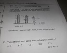 S. YÜZDE, KAR-ZARAR, FAIZ PROBLEMLERİ
30
93.-94. soruları aşağıdaki bilgilere göre
cevaplayınız.
Başlangıçta 17 cm olan bir mum yakıldıktan sonra mu-
mun boyunda zamana bağlı olarak doğrusal bir azalma
görülmektedir.
17
15
1
2
saat
(başlangıç)
Yakıldıktan 1 saat sonra bu mumun boyu 15 cm olmuştur.
93. Yakıldıktan 5 saat sonra mumun boyu kaç cm olur?
A) 5
B) 6
C) 7
D) 8
E) 9
2010 KPSS