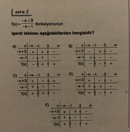 soru 2
-X+3
f(x)=
fonksiyonunun
-X-1
işaret tablosu aşağıdakilerden hangisidir?
A)
X-8-1
+
-x+3
-x-1
f(x)
C)
1
-x+3
-X-1
f(x)
Ote
X-8-1
+
+
❤ +
+
+
e
1
1
+ +
3
O
e
3
O
e
E)
-
+
+
1
8
8
B)
-x+3 +
D)
X-8-1
-x-1 + 0
f(x) +
-x+3
-x-1
f(x)
X-8-1
-x+3
-X-1
-
3
+0
1
e
1
f(x) +
1
+0
X-8-1
+
+
+
1
(1)
8
3
+0
B
1
1
Ⓒ +
1
3
9 +
e
1
0
1
1
1
+
8
8