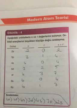 Etkinlik - 4
Aşağıdaki orbitallerin n ve & değerlerini bulunuz. Or-
bital enerjilerini büyükten küçüğe doğru sıralayınız.
n+l
Orbital
2s
3p
4s
3d
4f
6s
Modern Atom Teorisi
6p
n
2
MJM
SI
I
l
O
1
O
OWN
1
2
331
4
7
haet
Sıralaması;
bp) 4F) 65) 3d) (s) Jp 25