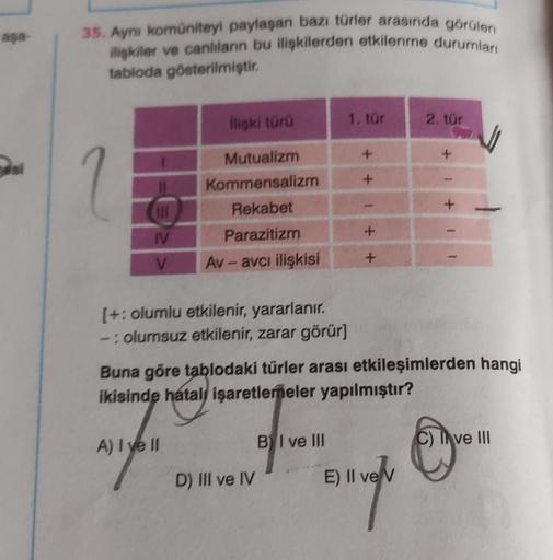 si
35. Aynı komüniteyi paylaşan bazı türler arasında görülen
ilişkiler ve canlıların bu ilişkilerden etkilenme durumları
tabloda gösterilmiştir.
11
IV
V
İlişki türü
Mutualizm
Kommensalizm
Rekabet
Parazitizm
Av-avcı ilişkisi
[+: olumlu etkilenir, yararlanır