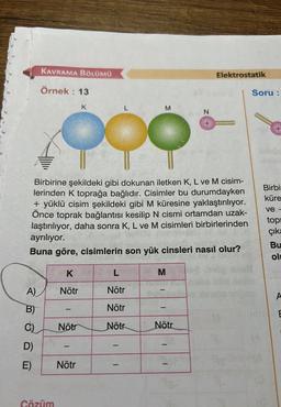 KAVRAMA BÖLÜMÜ
Örnek: 13
A)
B)
C)
D)
E)
Çözüm
L
OOO
K
Nötr
K
Nötr
Birbirine şekildeki gibi dokunan iletken K, L ve M cisim-
lerinden K toprağa bağlıdır. Cisimler bu durumdayken
+ yüklü cisim şekildeki gibi M küresine yaklaştırılıyor.
Önce toprak bağlantısı kesilip N cismi ortamdan uzak-
laştırılıyor, daha sonra K, L ve M cisimleri birbirlerinden
ayrılıyor.
Buna göre, cisimlerin son yük cinsleri nasıl olur?
Nötr
M
L
Nötr
Nötr
Nötr
M
N
Nötr
+
Elektrostatik
Soru:
Birbi
küre
ve -
top
çıka
Bu
ol
A