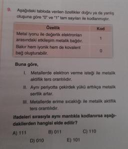 9. Aşağıdaki tabloda verilen özellikler doğru ya da yanlış
oluşuna göre "0" ve "1" tam sayıları ile kodlanmıştır.
Özellik
Metal iyonu ile değerlik elektronları
arasındaki etkileşim metalik bağdır.
Bakır hem iyonik hem de kovalent
bağ oluşturabilir.
Kod
Buna göre,
1. Metallerde elektron verme isteği ile metalik
aktiflik ters orantılıdır.
D) 010
1
II. Ayni periyotta çekirdek yükü arttıkça metalik
sertlik artar.
III. Metallerde erime sıcaklığı ile metalik aktiflik
ters orantılıdır.
E) 101
0
ifadeleri sırasıyla aynı mantıkla kodlanırsa aşağı-
dakilerden hangisi elde edilir?
A) 111
B) 011
C) 110