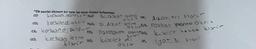 *Ilk yazılan element bir tane ise mono ifadesi kullanılmaz.
karbon wr2N₂O
si azot
CO
NF NF ABRE tri florir
N₂O₂ Di Azot terre Bo₂ Foster perto oksit
Potasyum pertescio kikirt helezo klori
kıx
keskuet di
oksi
iyot si flor
CO₂ kerbondioksit
Cs₂ korband/Belfu PCI
korban terro
klarir S0₂
CCI
IF₂