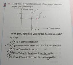 bes
11. Aşağıda X, Y ve Z atomlarına ait nötron sayısı ve proton
sayısı grafiği verilmiştir.
A Nötron sayısı
X₂¹h
b + 1
b
a a + 1
149707
Proton sayısı
Buna göre, aşağıdaki yargılardan hangisi yanlıştır?
(a < 18)
A X ve Y atomları izobardır.
B) Nükleon sayıları arasında X = Y > Z ilişkisi vardır.
X ve Z atomları izotoptur.
ADRES
DX ve Y'deki toplam tanecik sayıları eşittir.
E) Y ve Z hem izoton hem de-izoelektroniktir.