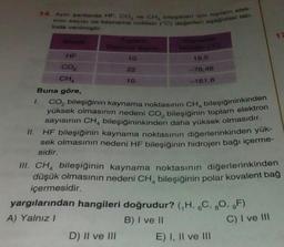 11.
14. Ayni şartlarda HF, CO₂ ve CH, bileşikleri için toplam elek-
tron sayısı ve kaynama noktası (°C) değerleri aşağıdaki tab-
loda verilmiştir.
HF
CO₂
CHA
Buna göre,
1.
Toplam
Elektron Sayısı
10
22
10
Kaynama
Noktası ("C)
CO₂ bileşiğinin kaynama noktasının CH4 bileşiğininkinden
yüksek olmasının nedeni CO₂ bileşiğinin toplam elektron
sayısının CH4 bileşiğininkinden daha yüksek olmasıdır.
HF bileşiğinin kaynama noktasının diğerlerinkinden yük-
sek olmasının nedeni HF bileşiğinin hidrojen bağı içerme-
sidir.
D) II ve III
19,5
-78,46
-161,6
III. CH4 bileşiğinin kaynama noktasının diğerlerinkinden
düşük olmasının nedeni CH4 bileşiğinin polar kovalent bağ
içermesidir.
yargılarından hangileri doğrudur? (₁H, 6C, 80, 9F)
A) Yalnız I
B) I ve II
E) I, II ve III
17
C) I ve III