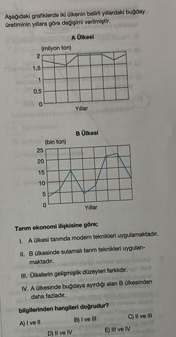 Aşağıdaki grafiklerde iki ülkenin belirli yıllardaki buğday
üretiminin yıllara göre değişimi verilmiştir.
2
1,5
1
0,5
(milyon ton)
25
20
15
10
5
0
A Ülkesi
(bin ton)
Yıllar
B Ülkesi
Yıllar
Tarım ekonomi ilişkisine göre;
I. A ülkesi tarımda modern teknikleri uygulamaktadır.
II. B ülkesinde sulamalı tarım teknikleri uygulan-
maktadır.
Analo alunigi nahi
III. Ülkelerin gelişmişlik düzeyleri farklıdır.
laud
D) II ve IV
IV. A ülkesinde buğdaya ayırdığı alan B ülkesinden
daha fazladır.
bilgilerinden hangileri doğrudur?
A) I ve II
B) I ve III
C) II ve III
E) III ve IV