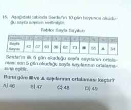 15. Aşağıdaki tabloda Serdar'ın 10 gün boyunca okudu-
ğu sayfa sayıları verilmiştir.
Tablo: Sayfa Sayıları
Günler
Volks
Sayfa
Sayısı
42 57 63 36 62 73
55 A 34
A
Serdar'ın ilk 5 gün okuduğu sayfa sayısının ortala-
ması son 5 gün okuduğu sayfa sayılarının ortalama-
sına eşittir.
Buna göre ve A sayılarının ortalaması kaçtır?
A) 46
B) 47
C) 48
D) 49