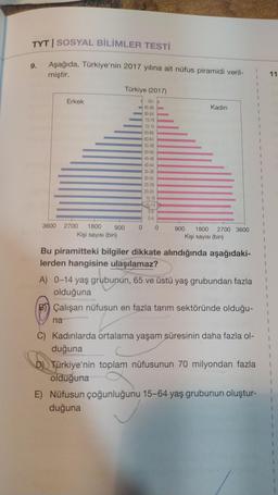 TYT | SOSYAL BİLİMLER TESTİ
Aşağıda, Türkiye'nin 2017 yılına ait nüfus piramidi veril-
miştir.
9.
Erkek
3600 2700
1800 900
na
Kişi sayısı (bin)
Türkiye (2017)
0
90+
85-89
80-84
75-79
70-74
65-69
60-64
55-59
50-54
45-49
40-44
35-39
30-34
25-29
20-24
15-19
10-14
5-9
0-4
0
Kadın
900 1800 2700 3600
Kişi sayısı (bin)
Bu piramitteki bilgiler dikkate alındığında aşağıdaki-
lerden hangisine ulaşılamaz?
A) 0-14 yaş grubunun, 65 ve üstü yaş grubundan fazla
olduğuna
Çalışan nüfusun en fazla tarım sektöründe olduğu-
C) Kadınlarda ortalama yaşam süresinin daha fazla ol-
duğuna
1
1
D) Türkiye'nin toplam nüfusunun 70 milyondan fazla
olduğuna
E) Nüfusun çoğunluğunu 15-64 yaş grubunun oluştur-
duğuna
1
1
I
11
I