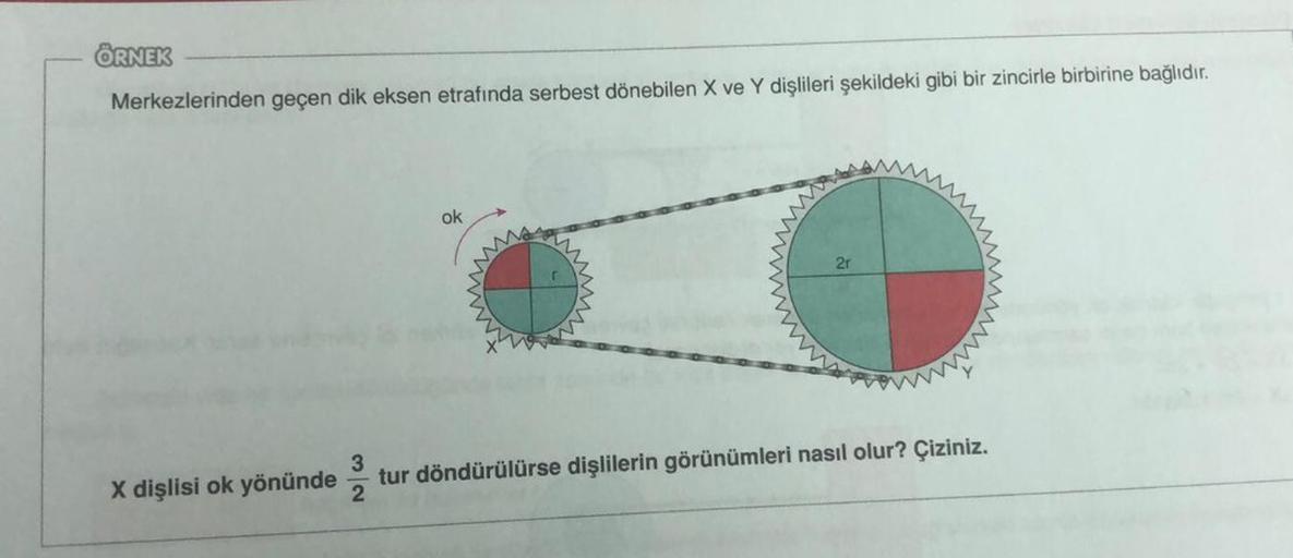 ÖRNEK
Merkezlerinden geçen dik eksen etrafında serbest dönebilen X ve Y dişlileri şekildeki gibi bir zincirle birbirine bağlıdır.
X dişlisi ok yönünde
ok
2r
3
tur döndürülürse dişlilerin görünümleri nasıl olur? Çiziniz.