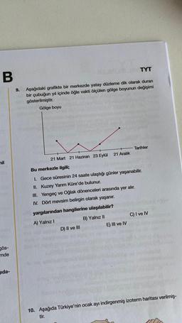 B
hil
gös-
mde
jida-
9.
TYT
Aşağıdaki grafikte bir merkezde yatay düzleme dik olarak duran
bir çubuğun yıl içinde öğle vakti ölçülen gölge boyunun değişimi
gösterilmiştir.
Gölge boyu
21 Mart 21 Haziran 23 Eylül
21 Aralık
D) II ve III
Bu merkezle ilgili;
I. Gece süresinin 24 saate ulaştığı günler yaşanabilir.
II. Kuzey Yarım Küre'de bulunur.
III. Yengeç ve Oğlak dönenceleri arasında yer alır.
IV. Dört mevsim belirgin olarak yaşanır.
yargılarından hangilerine ulaşılabilir?
A) Yalnız I
B) Yalnız II
Tarihler
E) III ve IV
C) I ve IV
10. Aşağıda Türkiye'nin ocak ayı indirgenmiş izoterm haritası verilmiş-
tir.