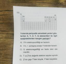 15)
1A
2A
X
3A 4A 5A 6A 7A
T
Y
7
BA
Yukarıda periyodik cetveldeki yerleri gös-
terilen X, Y, Z, T, Q elementleri ile ilgili
aşağıdakilerden hangisi yanlıştır?
A) X'in elektropozitifliği en fazladır.
B) X'in, 1. iyonlaşma enerjisi Y'ninkinden fazladır.
C) Q elektronegatifliği en fazla olan ele-
menttir.
D) T ve Z'nin değerlik elektron sayıları aynıdır.
E) Z'nin çapı T'den büyük, Y'den küçüktür.