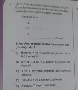 9. X ve Y atomlarının aralarında bileşik oluşum-
ları sırasında elektron sayılarının zamanla deği-
şimini gösteren grafik aşağıda verilmiştir.
Elektron sayısı
a
10
b
Zaman
Buna göre aşağıda verilen ifadelerden han-
gisi doğrudur?
A) Bileşikte X ve Y iyonlarının çap ve hacmi
birbirine eşittir.
B) a = b + 2 ise Y 3. periyot 6A grubu ele-
mentidir.
C) X ve Y periyodik sistemde aynı periyotta
bulunur.
D) Bileşikte X ve Y benzer özelliktedir.
E) X katyon Y anyon halindedir.
11