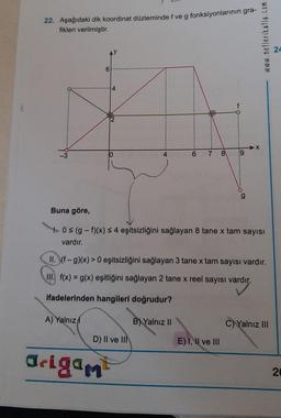 22. Aşağıdaki dik koordinat düzleminde f ve g fonksiyonlarının gra-
fikleri verilmiştir.
Buna göre,
6
4
arigam
6 7
D) II ve III
8
9
0s (g-f)(x) ≤ 4 eşitsizliğini sağlayan 8 tane x tam sayısı
vardır.
E) I, II ve III
6
II. (f-g)(x) > 0 eşitsizliğini sağlayan 3 tane x tam sayısı vardır.
III. f(x) = g(x) eşitliğini sağlayan 2 tane x reel sayısı vardır.
ifadelerinden hangileri doğrudur?
A) Yalnız
B) Yalnız II
www.netlerikatla.com
C) Yalnız III
20