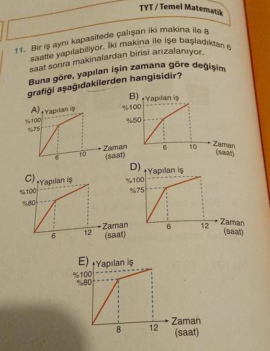 TYT/Temel Matematik
11. Bir iş aynı kapasitede çalışan iki makina ile 8
saatte yapılabiliyor. İki makina ile işe başladıktan 6
saat sonra makinalardan birisi arızalanıyor.
Buna göre, yapılan işin zamana göre değişim
grafiği aşağıdakilerden hangisidir?
A)
%