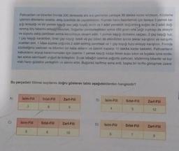 Patlicanları ve biberleri firinda 200 derecede ara ara çevirerek yaklaşık 30 dakika kadar közleyin. Közleme
işlemini dilerseniz ocakta, ateş üzerinde de yapabilirsiniz. Kıymalı harcı hazırlamak için tavaya 3 yemek ka-
şığı tereyağı ve bir yemek kaşığı sıvı yağı koyup isitin ve 1 adet yemeklik doğranmış soğan ile 2 adet doğ-
ranmış köy biberini ekleyip kavurun. Soğanlar pembeleştikten sonra 400 gram orta yağlı kıymayı da ekleyin
ve suyunu salıp çektikten sonra kavurmaya devam edin. 1 yemek kaşığı domates salçası, 2 çay kaşığı tuz,
1 çay kaşığı karabiber, birer çay kaşığı kekik ve pul biberi de ekledikten sonra tekrar karıştırın ve karışımı
ocaktan alın. 1 kåse süzme yoğurda 2 adet ezilmiş sarımsak ve 1 çay kaşığı tuzu ekleyip karıştırın. Fırında
közlediğiniz patlıcan ve biberleri bir kaba aktarın ve üzerini kapatıp 15 dakika kadar bekletin. Patlicanların
kabuklarını soyup kararmamaları için üzerine 1 yemek kaşığı kadar limon suyu sıkın ve bıçakla iyice ezdik-
ten sonra sarımsaklı yoğurt ile birleştirin. Sıcak tabağın üzerine yoğurtlu patlıcan, közlenmiş biberler ve kıy-
malı harcı güzelce yerleştirin ve servis edin. Bugünkü tarifimiz sona erdi, başka bir tarifle görüşmek üzere.
Bu parçadaki fillimsi sayılarını doğru gösteren tablo aşağıdakilerden hangisidir?
A)
İsim-Fill Sifat-Fill
3
Isim-Fill
5
8
Sifat-Fill
6
Zarf-Fill
9
Zarf-Fill
10
B)
D)
İsim-Fill
4
İsim-Fiil
5
Sifat-Fill
5
Sifat-Fill
7
Zarf-Fill
12
Zarf-Fiil
9