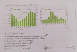 14. Aşağıda iki farklı ile ait sıcaklık ve yağış grafiği verilmiştir.
°C
mm
300-
250
200-
150
100-
50-
0-
Yağış
-Sıcaklık
OSMNMHTAEEKA
Aylar
25 90-
80-
70-
60-
50-
40-
30-
20
10-
0
-20
15
- 10
-5
mm
-0
Buna göre grafiklerle ile ilgili,
1. Sıcaklıkların yüksek olduğu dönemlerde yağışlarda artış olmuştu
II. Sıcaklığın en düşük olduğu dönemlerde yağışlar daha yüksektir.
III. Sıcaklık azalınca yağışlar da azalmıştır.
IV. Her iki il de yıl boyunca yağış almaktadı
ifadelerinden hangileri yanlıştır?
A) I ve III
B) II ve IVX
Yağış
Q
→Sıcaklık
II ve III
°C
-35
-30
25
-0
OSMNMHTA EEK A
Aylar
-5
-10
L-15
20
-15
-10
-5
III ve IVX
D) II, III ve