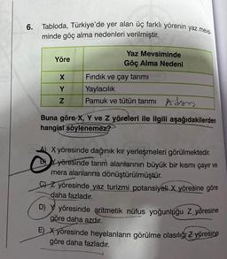 6. Tabloda, Türkiye'de yer alan üç farklı yörenin yaz mevsi
minde göç alma nedenleri verilmiştir.
Yöre
X
Y
Z
Yaz Mevsiminde
Göç Alma Nedeni
Fındık ve çay tarımı
Yaylacılık
Pamuk ve tütün tarımı Adan
Buna göre X, Y ve Z yöreleri ile ilgili aşağıdakilerden
hangisi söylenemez?
AX yöresinde dağınık kır yerleşmeleri görülmektedir.
Y yöresinde tarım alanlarının büyük bir kısmı çayır ve
mera alanlarına dönüştürülmüştür.
C) Z yöresinde yaz turizmi potansiyeli X yöresine göre
daha fazladır.
D) Y yöresinde aritmetik nüfus yoğunluğu Z yöresine
göre daha azdır.
E) X yöresinde heyelanların görülme olasılığı Zyöresine
göre daha fazladır.