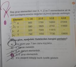 Baş grup elementleri olan X, Y, Z ve T elementlerine ait ilk
dört iyonlaşma enerjisi değerleri (kJ/mol) tabloda verilmiştir.
1. İ.E
Element
1) ZAx
SAY
Ar
A Z
T
900
580
520
740
2.1.E
1760
1820
7300
1450
3.İ.E
14850
2750
11815
7730
A) X'in atom çapı T'den daha küçüktür.
B) Y, toprak metalidir.
4.İ.E
21005
11600
2A
Buna göre, aşağıdaki ifadelerden hangisi yanlıştır?
CYZ, 2. periyot elementidir.
Y, 3. grup elementidir.
E) X'in oksijenli bileşiği bazik özellik gösterir.
15600