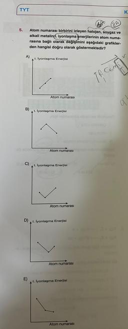 TYT
5.
(86)
Atom numarası birbirini izleyen halojen, soygaz ve
alkali metalin. iyonlaşma enerjilerinin atom numa-
rasına bağlı olarak değişimini aşağıdaki grafikler-
den hangisi doğru olarak göstermektedir?
A)
B)
C)
E)
I. İyonlaşma Enerjisi
Atom numarası
I. İyonlaşma Enerjisi
Atom numarası
I. İyonlaşma Enerjisi
Atom numarası
1. İyonlaşma Enerjisi
Atom numarası
I. İyonlaşma Enerjisi
Atom numarası
1A CCM
01
K
a