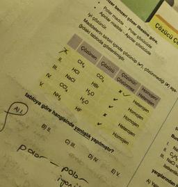 A) I
V.
B) II.
X
th
II.
III.
IV.
.
Çözünen Çözücü
CH4
CCI4
HCI
HBr
NaCl
H₂O
CCI4
H₂O
HF
NH3
C) III.
poor - pola
iyon
zer benzeri çözer ilkesine göre,
Polar madde
Polar çözücüde
Apolar madde - Apolar çözücüde
iyi çözünür.
Maddelerin birbiri içinde çözünüp (✔), çözünmediği (x) aşa-
ğıdaki tabloda gösterilmiştir.
X
D) IV.
✓
tabloya göre hangisinde yanlışlık yapılmıştır?
V
-
Çözünür/
Çözünmez
XV
E) V.
Çözücü Ç
Homojen/
Heterojen
Heterojen
Homojen
Homojen
Heterojen
Homojen
şa
Bun
1.
Na
11. C₂H5
III. NaCl ve
iletkenlik
yargılarından
A) Yal