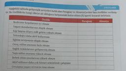 Aşağıdaki tabloda gelişmişlik seviyeleri farklı olan Paraguay ve Almanya'ya dair bazı özellikler verilmiş-
tir. Bu özelliklerin hangi ülkeye ait olduğunu karşısındaki kutucuklara (X) işareti koyarak belirtiniz.
Paraguay
Almanya
Özellik
Beslenme koşullarının iyi olması
Yaşam standartlarının düşük olması
Kişi başına düşen millî gelirin yüksek olması
Teknolojiyi daha aktif kullanması
UYGULAMA
Eğitim seviyesinin düşük olması
Genç nüfus oranının fazla olması
Sağlık imkânlarının gelişmemiş olması
Yaşlı nüfus oranının yüksek olması
Bebek ölüm oranlarının yüksek olması
Aktif nüfusun daha çok hizmet sektöründe çalışması
Ortalama yaşam süresinin kısa olması