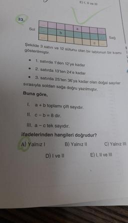 33.
Sol
●
●
b
●
Şekilde 3 satırı ve 12 sütunu olan bir tablonun bir kısmı
gösterilmiştir.
a
E) I, II ve III
I.
II. c-b= 8 dir.
C
1. satırda 1'den 12'ye kadar
2. satırda 13'ten 24'e kadar
3. satırda 25'ten 36'ya kadar olan doğal sayılar
sırasıyla soldan sağa doğru yazılmıştır.
Buna göre,
a + b toplamı çift sayıdır.
D) I ve II
Sağ
III. a - c tek sayıdır.
ifadelerinden hangileri doğrudur?
A) Yalnız I
B) Yalnız II
C) Yalnız III
E) I, II ve III