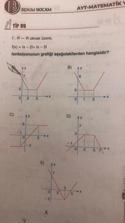 B
TIP 89
f: R R olmak üzere,
BENIM HOCAM
C)
1
f(x) = lx - 21+ lx - 51
fonksiyonunun grafiği aşağıdakilerden hangisidir?
3
1
AY
7
0 2
3
O
AY
- 3
5
10
15
5
X
X
E) Ay
0
-2
X
2
3
AYT-MATEMATİK V
B) AY
6
5
O
D) AY
7
3
0
X
1
- 2
5
5 7
X
X
k