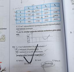 onumları
ZY
Jipetyt
IX
A
E₁
946
120
Z 2 650
T
542
Y
E₂
11771
1453
1500
1150
A) Yalnız I
E3
22450
2017
5670
2263
11. 1.) X ve Y elementleri 1A groundadır.
1. Z elementi 2A grubundadır.
TT elementi en az 4A grubundadır.
yargılarından hangileri doğrudur?
D) I ve Ill
B) I ve II
X, Y, Z ve T elementlerinin İyonlaşma enerjileri (kj/mol) yukarı-
daki tabloda verilmiştir.
E4
L
11. ve 12. soruları yukarıda tabloda verilenlere göre çözü-
nüz.
TY
-
5200
11450
E) I, II ve I
r 4425
C) Yalnız II
H.
ifa
2.
A)