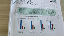 BAK
19.
A)
Hangi seçenekte bu metindeki fiilimsilerin türlerine göre sayısını gösteren doğru grafik vardır?
10
9
8
7
6
5
4
3
2
1
Insanlar, kişisel gelişim ile kendilerini mevcut bir basamaktan alıp daha üst basamaklara taşır. Kişisel
gelişimin en temel noktası, kişinin kendini tanımasıdır. Kişisel gelişimin başlaması için kişinin kendini
tanıması, hangi alanlarda hangi safhada bulunduğunu belirlemesi ve eksik olduğunu düşündüğü
alanlarda kendini geliştirmeye karar vermesi gerekir. Nerede olduğumuzu, nereye varmak istediğimizi ve
varmak istediğimiz yere ulaşmak için nelere ihtiyacımız var diye hayat
gözden geçirmemiz gerekir.
FİİLİMSI GRAFİĞİ B) FIILIMSI GRAFİĞİ
10
9
8
ISIM-FIIL
SIFAT-FIIL
ZARF-FİİL
7
6
5
4
3
2
1
İSİM-FİİL
SIFAT-FİİL
ZARF-FIIL
C) FIILIMSI GRAFİĞİ
10
9
8
7
6
5
4
3
2
1
İSİM-FİİL
SIFAT-FIIL
ZARF-FİİL
D)
10
9
8
7
6
1. DENEME
Türkçe
5
4
3
2
FIILIMSI GRAFİĞİ
İSİM-FİİL
SIFAT-FIIL
ZARF-FİİL
2
++
+