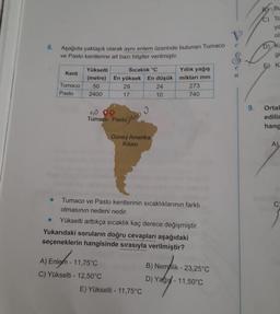 6.
Aşağıda yaklaşık olarak aynı enlem üzerinde bulunan Tumaco
ve Pasto kentlerine ait bazı bilgiler verilmiştir.
Kent
Tumaco
Pasto
Yükselti
(metre)
50
2400
Sıcaklık C
En yüksek En düşük
29
24
17
10
50 00
Tumaco Pasto
A) Enlem - 11,75°C
C) Yükselti - 12,50°C
go
J
Güney Amerika
Kıtası
E) Yükselti - 11,75°C
Yıllık yağış
miktarı mm
Tumaco ve Pasto kentlerinin sıcaklıklarının farklı
olmasının nedeni nedir.
Yükselti arttıkça sıcaklık kaç derece değişmiştir.
Yukarıdaki soruların doğru cevapları aşağıdaki
seçeneklerin hangisinde sırasıyla verilmiştir?
273
740
B) Nemlik-23,25°C
D) Yagis- 11,50°C
P
e
It
9.
BBL
C) To
D) K
gu
5) K
Ortal
edilir
hang
A)