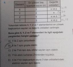 6.
En yüksek baş
Element kuantum sayısı (n)
XXN
Y
3
4
4
3
Değerlik
orbitalleri
s ve p
S
s ved
s ve p
3,18
19/20
30
13,18
T
Yukarıdaki tabloda X, Y, Z ve T elementlerinin en yüksek
başkuantum sayıları ve değerlik orbitalleri verilmiştir.
Buna göre X, Y, Z ve T elementleri ile ilgili aşağıdaki
yargılardan hangisi yanlıştır?
A) Y ile Z ayni periyottadır.
B) X ile T aynı grupta olabilir.
C) Z ile T'nin tam dolu orbital sayıları aynı olabilir.
D) Y'nin atom numarası Z'ninkinden küçüktür.
E) X ile Y'nin başkuantum sayısı 3 olan orbitallerindeki
elektron sayıları aynı olabilir.