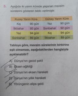 5. Aşağıda iki yarım kürede yaşanan mevsim
sürelerini gösteren tablo verilmiştir.
Kuzey Yarım Küre
Kış
İlkbahar
Yaz
Sonbahar
90 gün
92 gün
94 gün
89 gün
Güney Yarım Küre
Yaz
Sonbahar
Kış
İlkbahar
90 gün
92 gün
94 gün
89 gün
Tabloya göre, mevsim sürelerinin birbirine
eşit olmaması, aşağıdakilerden hangisiyle
açıklanabilir?
A) Dünya'nın geoid şekli
B) Eksen eğikliği
CDünya'nın eksen hareketi
DY Dünya'nın yıllık hareketi
EYörüngenin elips şekli