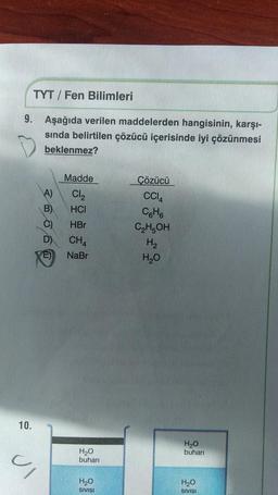 TYT / Fen Bilimleri
9. Aşağıda verilen maddelerden hangisinin, karşı-
sında belirtilen çözücü içerisinde iyi çözünmesi
beklenmez?
10.
zoo
A)
B)
C)
UI
Madde
Cl₂
HCI
HBr
CHA
NaBr
H₂O
buharı
H₂O
SIVISI
Çözücü
CC14
C6H6
C₂H5OH
H₂
H₂O
H₂O
buharı
H₂O
SIVISI