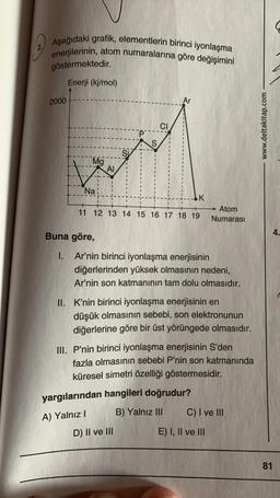 Aşağıdaki grafik, elementlerin birinci iyonlaşma
enerjilerinin, atom numaralarına göre değişimini
göstermektedir.
2000
Enerji (kj/mol)
Mg
Na:
AI
Si
S
CI
Ar
11 12 13 14 15 16 17 18 19
D) II ve III
K
Buna göre,
1. Ar'nin birinci iyonlaşma enerjisinin
diğerlerinden yüksek olmasının nedeni,
Ar'nin son katmanının tam dolu olmasıdır.
II. K'nin birinci iyonlaşma enerjisinin en
düşük olmasının sebebi, son elektronunun
diğerlerine göre bir üst yörüngede olmasıdır.
yargılarından hangileri doğrudur?
A) Yalnız I
B) Yalnız III
→ Atom
Numarası
III. P'nin birinci iyonlaşma enerjisinin S'den
fazla olmasının sebebi P'nin son katmanında
küresel simetri özelliği göstermesidir.
C) I ve III
E) I, II ve III
www.deltakitap.com
81
4.