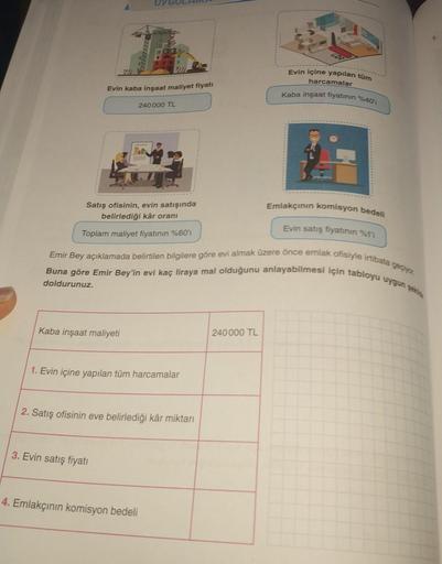Evin kaba inşaat maliyet fiyatı
Satış ofisinin, evin satışında
belirlediği kâr oranı
Toplam maliyet fiyatının %60'ı
240000 TL
Kaba inşaat maliyeti
Emir Bey açıklamada belirtilen bilgilere göre evi almak üzere önce emlak ofisiyle irtibata geçiyor
Buna göre