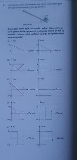 5.
m kütleli bir cisim sürtünmesiz eğik düzlem üzerinden şekil-
deki gibi yukan yönde hizi ile atılmıştır.
yer (yatay)
Buna göre cisim eğik düzlemden yukarı çıkıp aynı nok-
taya gelene kadar geçen süre boyunca cisme ait hız ve
ivmenin zamana göre değişim grafiği aşağıdakilerden
hangisi olabilir?
A) ↑ Hız
00
B)
0
00
C)
00
0
-00-
-00
Hız
D) ↑ Hız
00
Hız
00
E) Hız
00
Zaman 0
a
Zaman
Zaman 0
Zaman
A İvme
a
Zaman 0-
A İvme
a
P
Alvme
İvme
Alvme
a
-a
00
Zaman
Zaman
Zaman
Zaman
Zaman