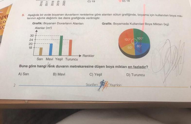 UY
CO
SC
2
Grafik: Boyanan Duvarların Alanları
Alanlar (m²)
30
2019
5. Aşağıda bir evde boyanan duvarların renklerine göre alanları sütun grafiğinde, boyama için kullanılan boya mik-
tarının ağırlık dağılımı ise daire grafiğinde verilmiştir.
Grafik: Boyama