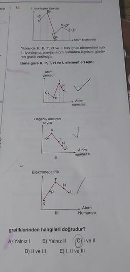 aca
15.
1. İyonlaşma Enerjisi
VE
K
Atom
yarıçapı
Ko
Yukarıda K, P, T, N ve L baş grup elementleri için
1. iyonlaşma enerjisi-atom numarası ilişkisini göste-
ren grafik verilmiştir.
Buna göre K, P, T, N ve L elementleri için;
T
Değerlik elektron
sayısı
K6
K
P
P
D) II ve III
Elektronegatiflik
p
||
T
NAX
|||
T
N
84
Zo
N
Atom Numarası
Atom
numarası
L
J
Atom
numarası
Atom
Numarası
grafiklerinden hangileri doğrudur?
A) Yalnız 1
B) Yalnız II CI ve II
E) I, II ve III