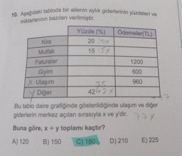 10. Aşağıdaki tabloda bir ailenin aylık giderlerinin yüzdeleri ve
miktarlarının bazıları verilmiştir.
Kira
Mutfak
Faturalar
Giyim
X Ulaşım
Diğer
Yüzde (%)
20 20x
15 1SX
35
4242 X
Ödemeler(TL)
1200
600
960
LY
Bu tablo daire grafiğinde gösterildiğinde ulaşım