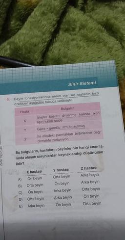 9.
Beyin fonksiyonlarında sorun olan üç hastanın bazı
özellikleri aşağıdaki tabloda verilmiştir.
Hasta
A)
B)
X
D)
E)
Y
Z
Sinir Sistemi
Bulgular
İskelet kasları dinlenme halinde iken
aşırı kasılı halde
Bu bulguların, hastaların beyinlerinin hangi kısımla-
rında oluşan sorunlardan kaynaklandığı düşünülme-
lidir?
Gece-gündüz ritmi bozulmuş
İki elindeki parmakları birbirlerine değ-
dirmekte zorlanıyor.
X hastası
Ön beyin
Orta beyin
Ön beyin
Orta beyin
Arka beyin
Y hastası
Orta beyin
Ön beyin
Arka beyin
Arka beyin
Ön beyin
Z hastası
Arka beyin
Arka beyin
Orta beyin
Ön beyin
Orta beyin