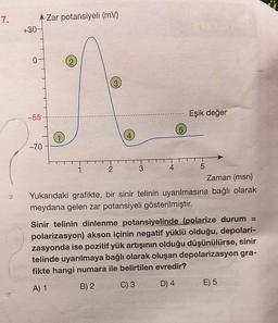 7.
+30-
0
-55
-70
Zar potansiyeli (mV)
2
3
3
Eşik değer
5
Zaman (msn)
Yukarıdaki grafikte, bir sinir telinin uyarılmasına bağlı olarak
meydana gelen zar potansiyeli gösterilmiştir.
Sinir telinin dinlenme potansiyelinde (polarize durum =
polarizasyon) akson içinin negatif yüklü olduğu, depolari-
zasyonda ise pozitif yük artışının olduğu düşünülürse, sinir
telinde uyarılmaya bağlı olarak oluşan depolarizasyon gra-
fikte hangi numara ile belirtilen evredir?
A) 1
B) 2
C) 3
D) 4
E) 5