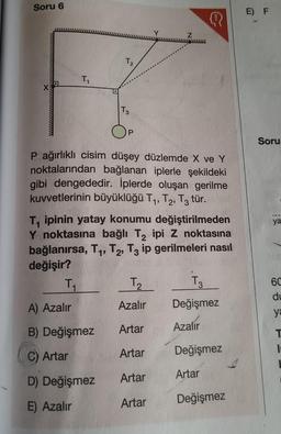 Soru 6
XEO
T₁
T2
A) Azalır
B) Değişmez
C) Artar
T3
D) Değişmez
E) Azalır
P
P ağırlıklı cisim düşey düzlemde X ve Y
noktalarından bağlanan iplerle şekildeki
gibi dengededir. İplerde oluşan gerilme
kuvvetlerinin büyüklüğü T₁, T₂, T3 tür.
T₁ ipinin yatay konumu değiştirilmeden
Y noktasına bağlı T₂ ipi Z noktasına
bağlanırsa, T₁, T2, T3 ip gerilmeleri nasıl
değişir?
T₁
Z
T₂
Azalır
Artar
Artar
Artar
Artar
T3
Değişmez
Azalır
Değişmez
Artar
Değişmez
1
E) F
Soru
ya
6C
du
ya
T