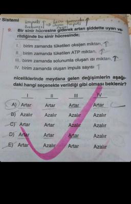 - Sistemi impuls ↑ buren Impuls
9. Bir sinir hücresine giderek artan şiddette uyarı ve-
brim gomenda
ip
Sayısı
rildiğinde bu sinir hücresinde;
1. birim zamanda tüketilen oksijen miktarı, T
II. birim zamanda tüketilen ATP miktarı,
III. birim zamanda solunumla oluşan ısı miktarı,
IV. birim zamanda oluşan impuls sayısı 1
niceliklerinde meydana gelen değişimlerin aşağı-
daki hangi seçenekte verildiği gibi olması beklenir?
IV
Artar
Azalır
Byu
Azalır
Azalır
Azalır
A) Artar
B) Azalır
e) Artar
D) Artar
E) Artar
||
Artar
Azalır
Artar
Artar
Azalır
Artar
Azalır
Azalır
Artar
Artar