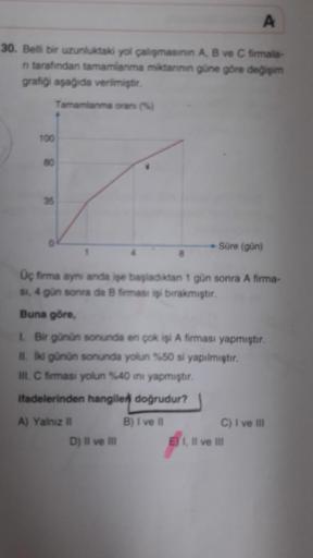 A
30. Belli bir uzunluktaki yol çalışmasının A, B ve C firmala-
n tarafından tamamlanma miktarının güne göre değişim
grafiği aşağıda verilmiştir.
Tamamlanma oranı (%)
100
80
35
8
Üç firma ayni anda işe başladıktan 1 gün sonra A firma-
si, 4 gün sonra da B 